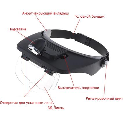 Лупа (очки) налобная бинокулярная с подсветкой 81001-E