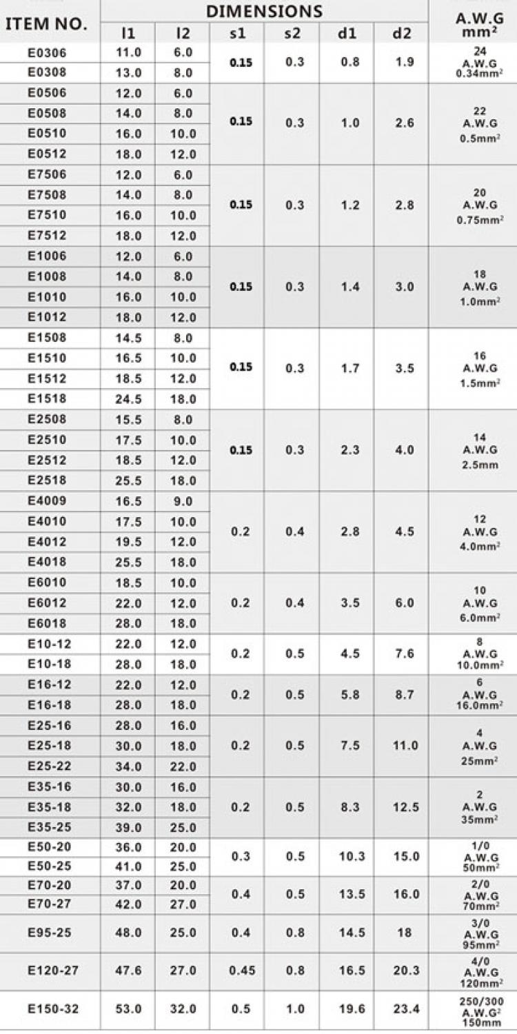 Наконечник штыревой втулочный изолированный НШвИ (16мм) желтый 25мм2 (E25-16)