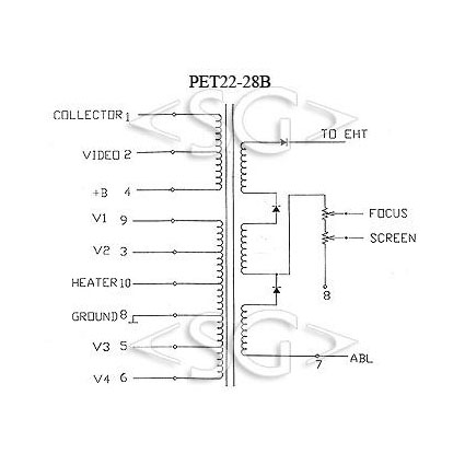 ������������� PET22-28B