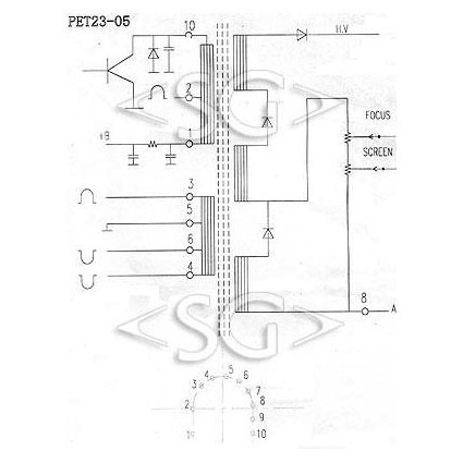 ������������� PET23-05
