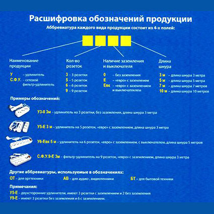 ������� ������  V.I.-��� �6-E��� 3 �, (�����)
